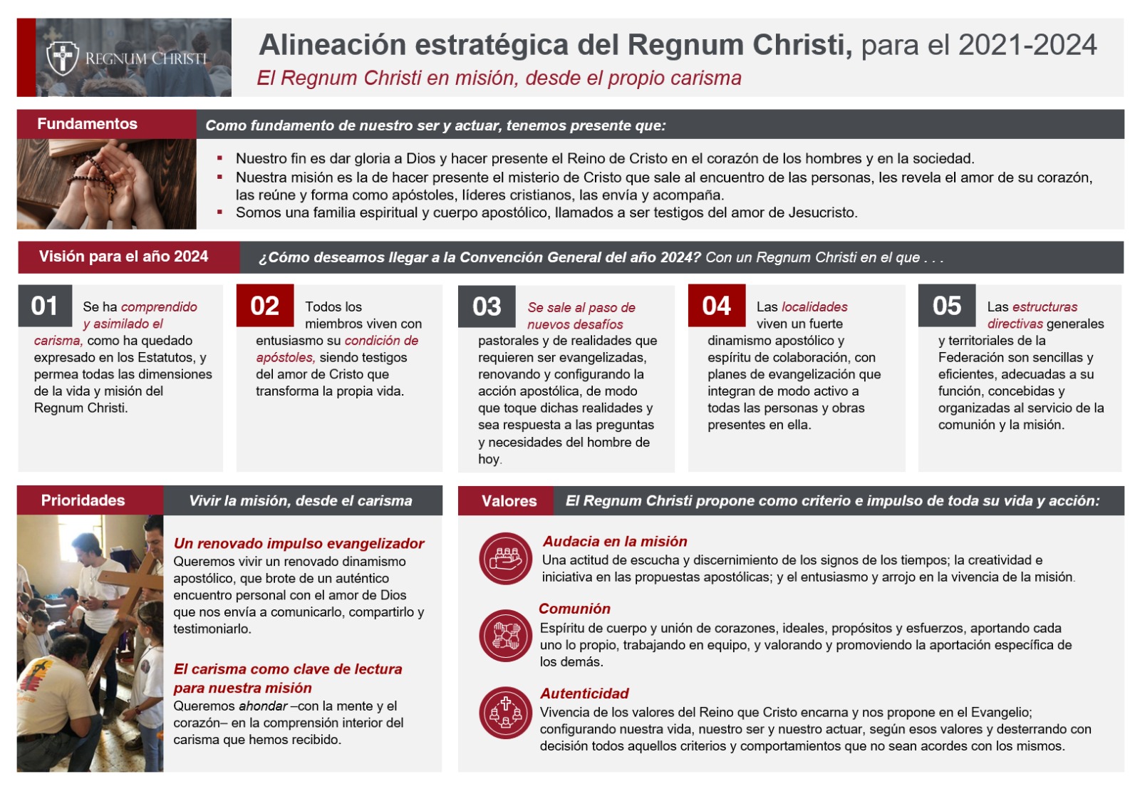 Alineación estratégica para el Regnum Christi 2021 - 2024