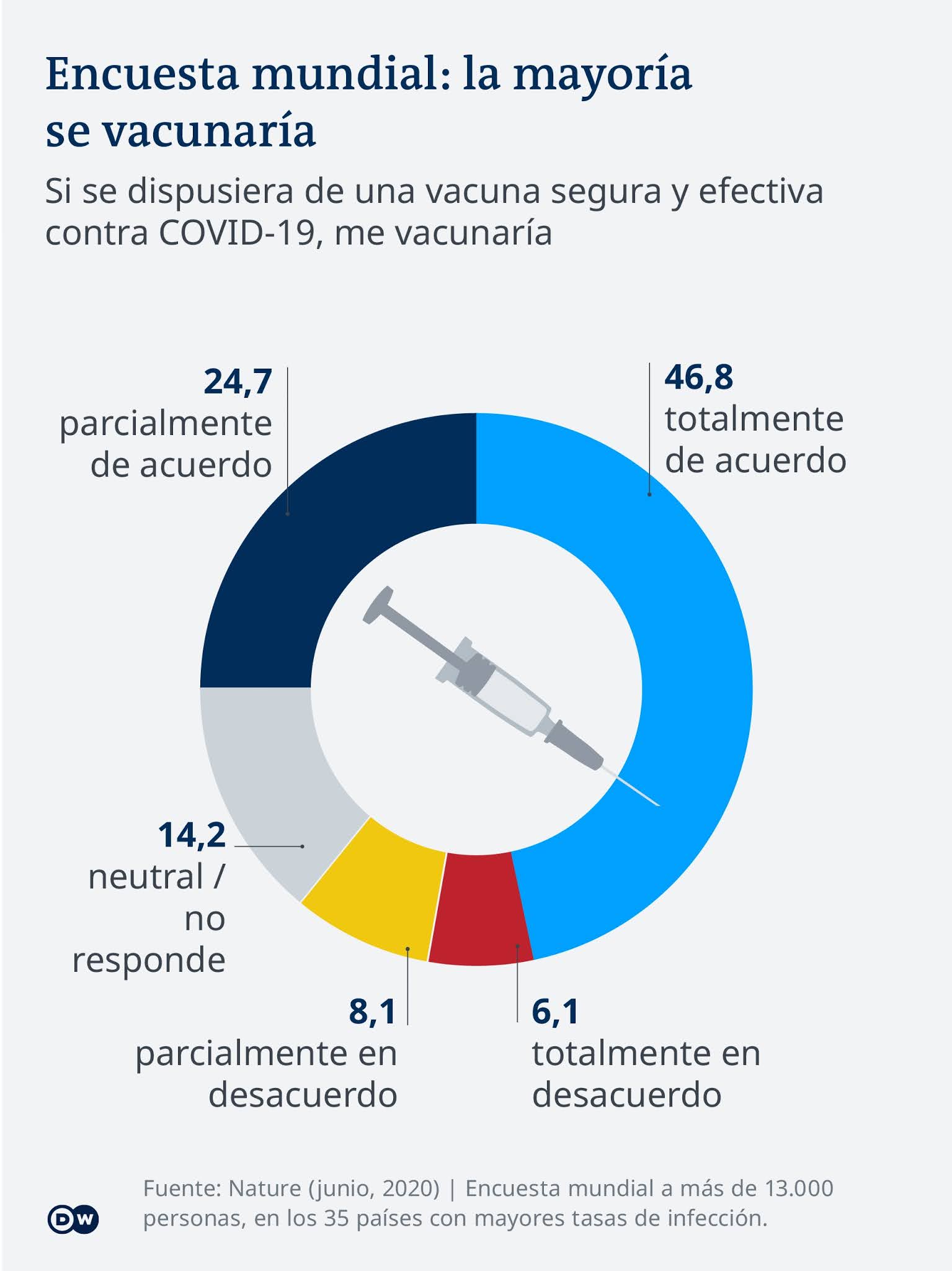 Catholics and vaccines Covid: Should a Catholic be vaccinated? And other moral questions